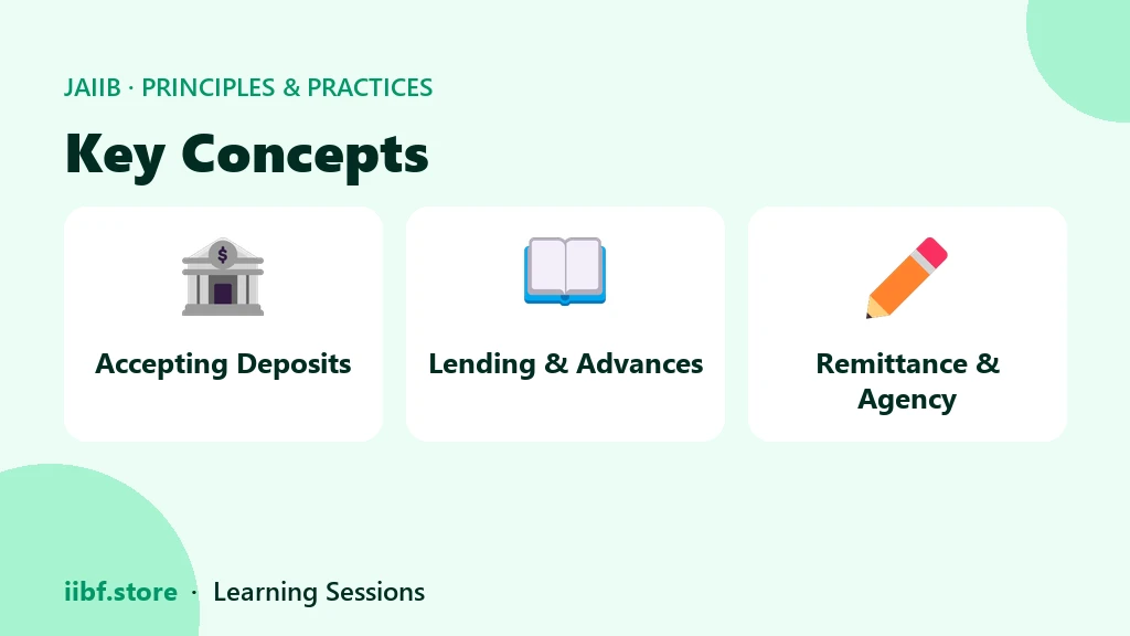 Three core functions of banks in JAIIB PPB Module B
