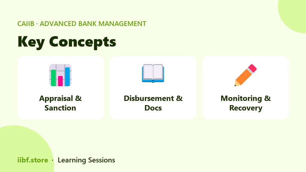 Three phases of bank credit: pre-sanction, sanction, post-sanction