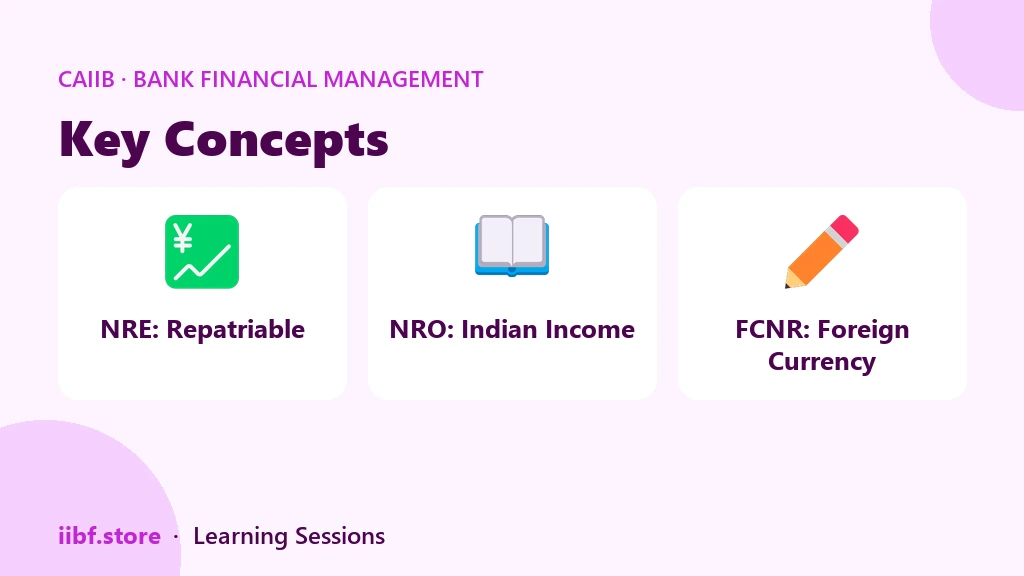 Three NRI account types: NRE, NRO and FCNR