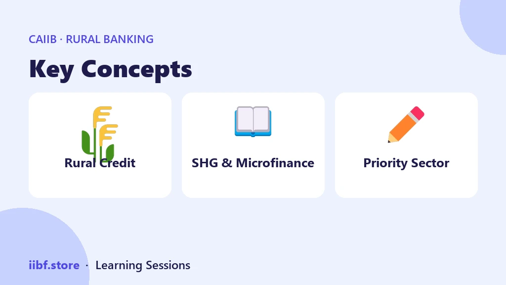 Key Concepts — Rural Banking (Elective)