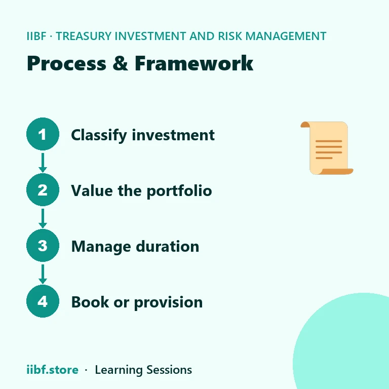 Process & Framework — Treasury Investment and Risk Management