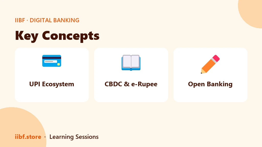 Key Concepts — Digital Banking