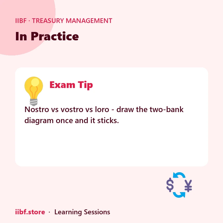 In Practice — Treasury Management