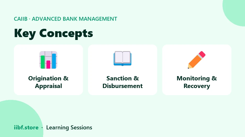 Three pillars of the credit management lifecycle