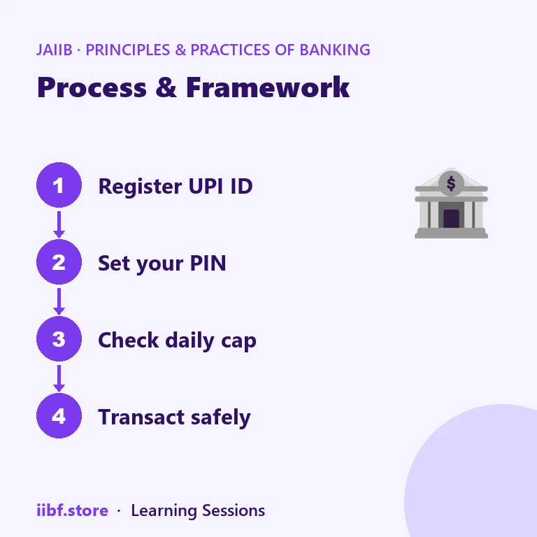 Four steps to transact safely within the UPI limit