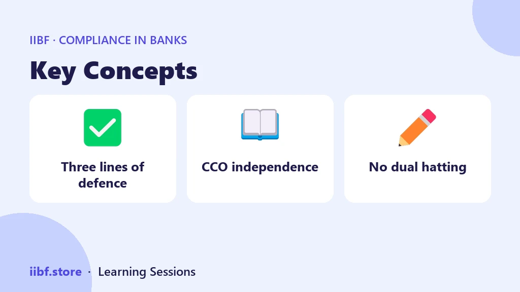 Three concept cards showing three lines of defence, CCO independence and the no dual hatting rule