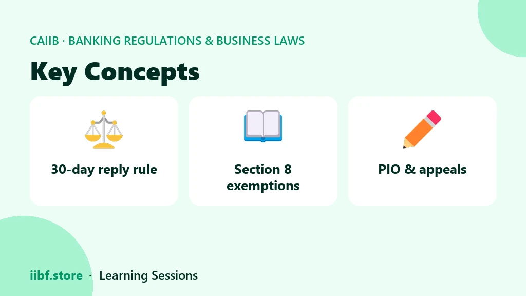 Three concept cards: 30 day reply rule, section 8 exemptions, PIO and appeals