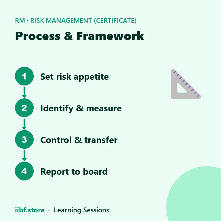 Process & Framework — Risk Management