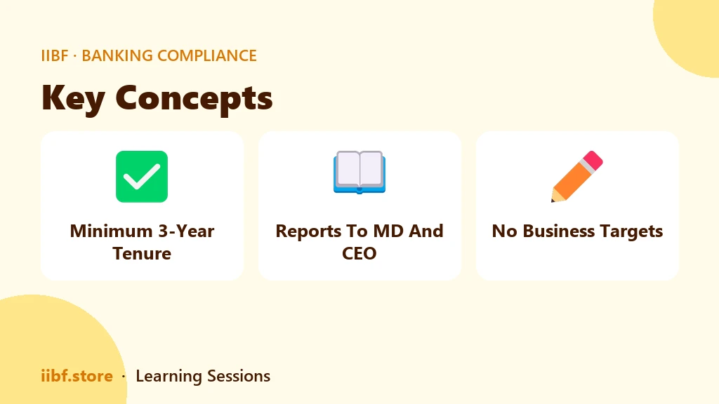 Three cards summarising the CCO safeguards: minimum three year tenure, reports to MD and CEO, no business targets