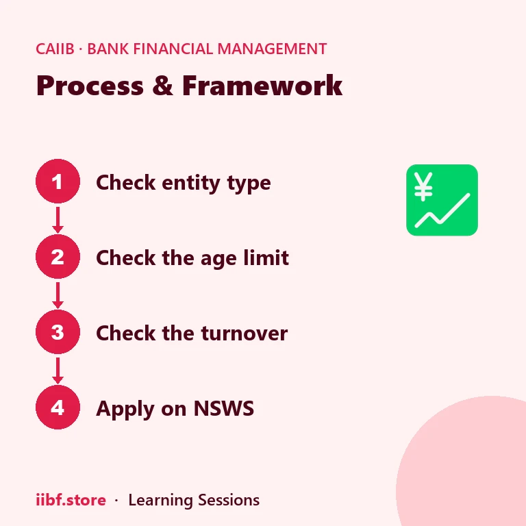 Four step strip: check entity type, check the age limit, check the turnover, apply on NSWS
