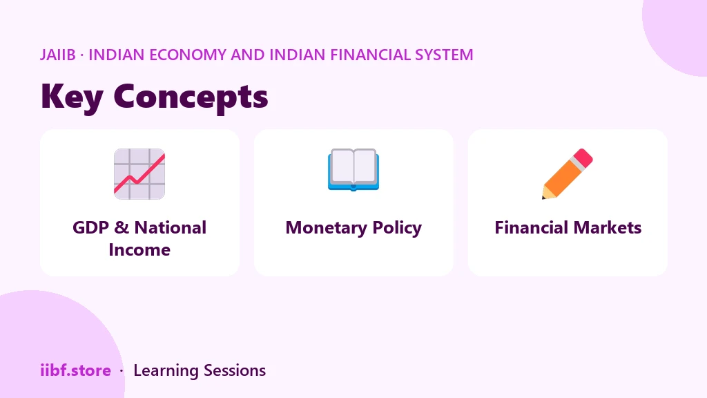 मुख्य अवधारणाएं — Indian Economy and Indian Financial System