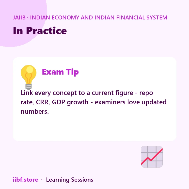 व्यवहार में — Indian Economy and Indian Financial System