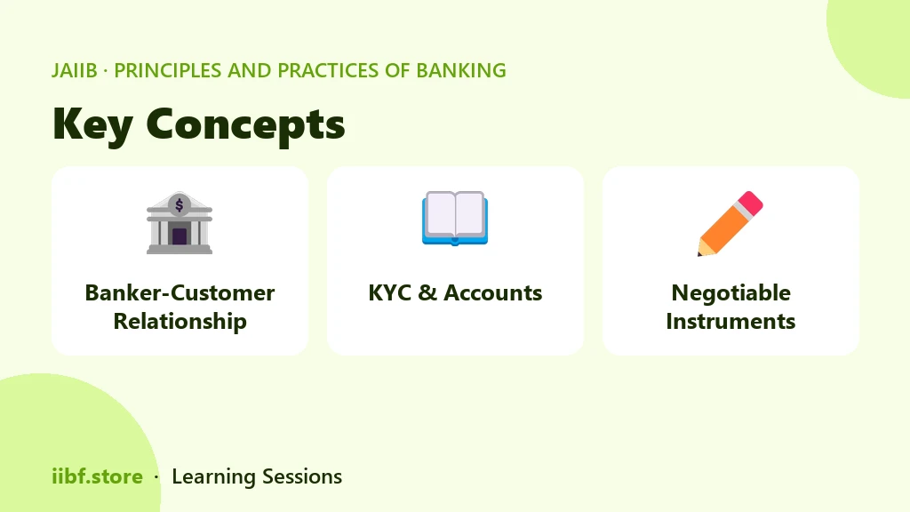 मुख्य कॉन्सेप्ट्स — Principles and Practices of Banking