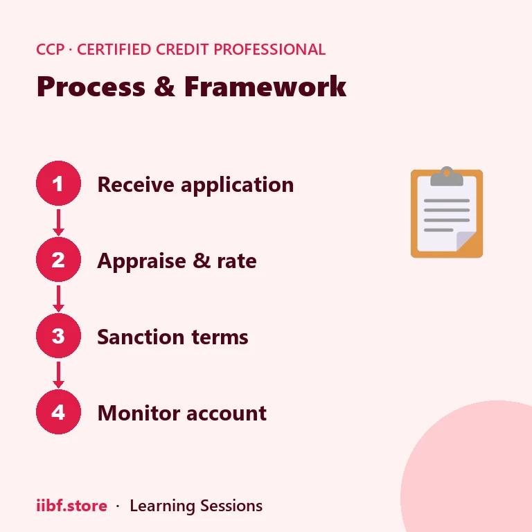 Process & Framework — Certified Credit Professional
