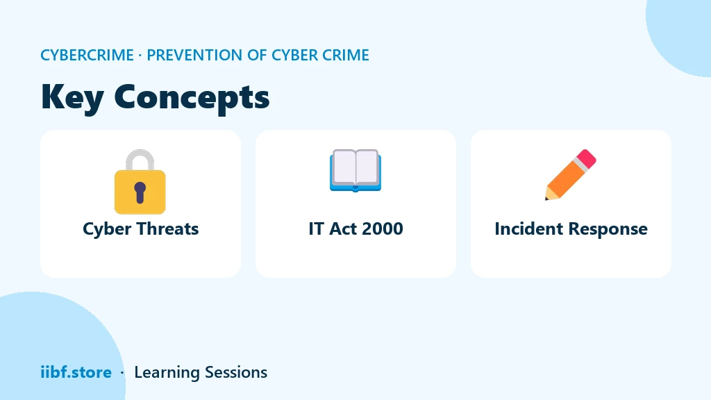 Key Concepts — Prevention of Cyber Crime
