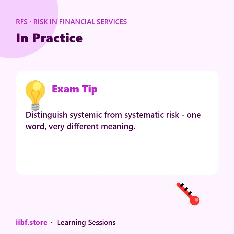 In Practice — Risk in Financial Services