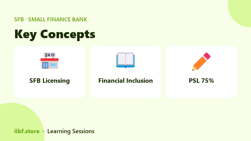 Key Concepts — Small Finance Bank