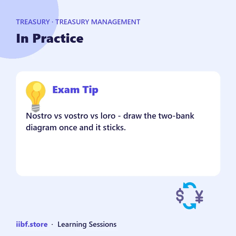 In Practice — Treasury Management