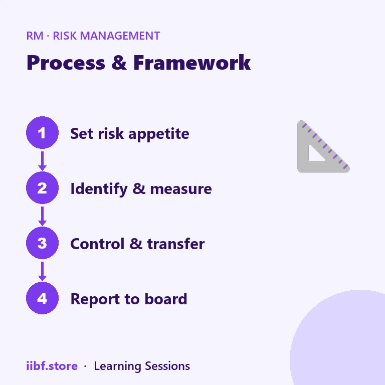Process & Framework — Risk Management