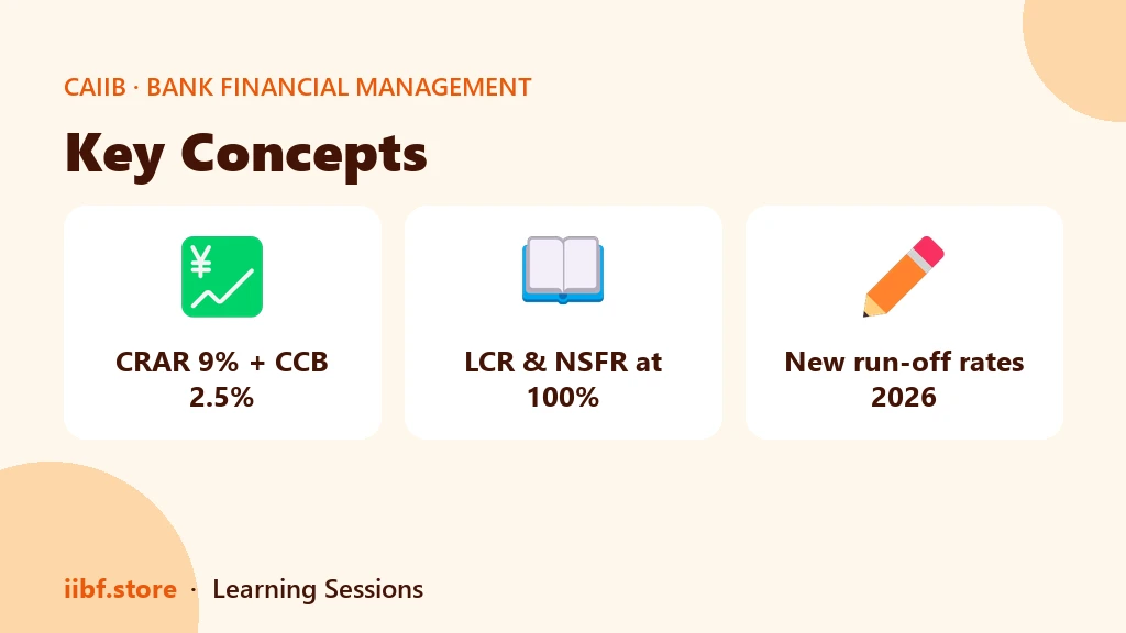 Three concept cards covering capital ratios, liquidity standards and the 2026 run-off rate change
