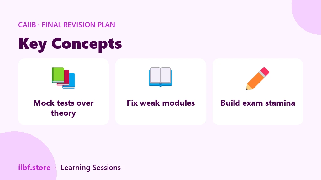 Three concept cards showing mock tests over theory, fixing weak modules and building exam stamina