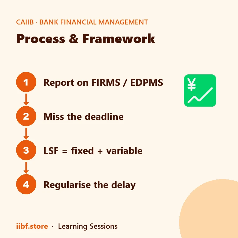 How an LSF situation unfolds from reporting to regularisation