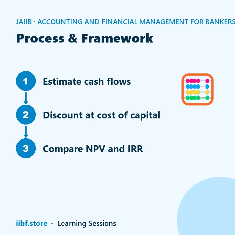 Payback period and ARR worked calculations for JAIIB AFM non-discounted appraisal methods