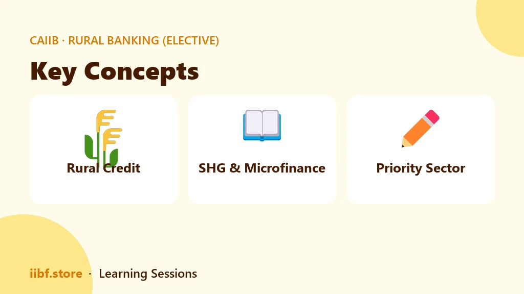 Key Concepts — Rural Banking (Elective)
