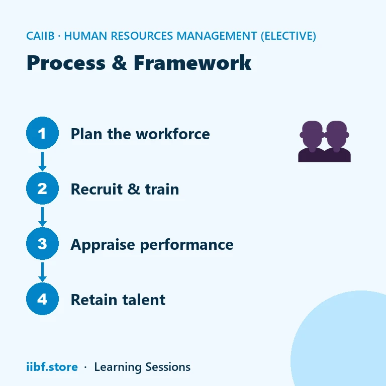Process & Framework — Human Resources Management (Elective)