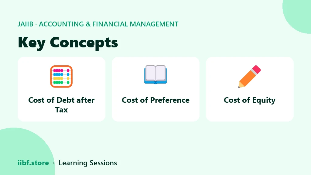 The three component costs of capital in JAIIB AFM