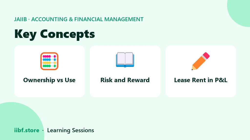 Three core ideas behind lease accounting for JAIIB AFM