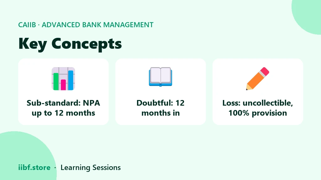 Three NPA categories: sub-standard, doubtful and loss assets