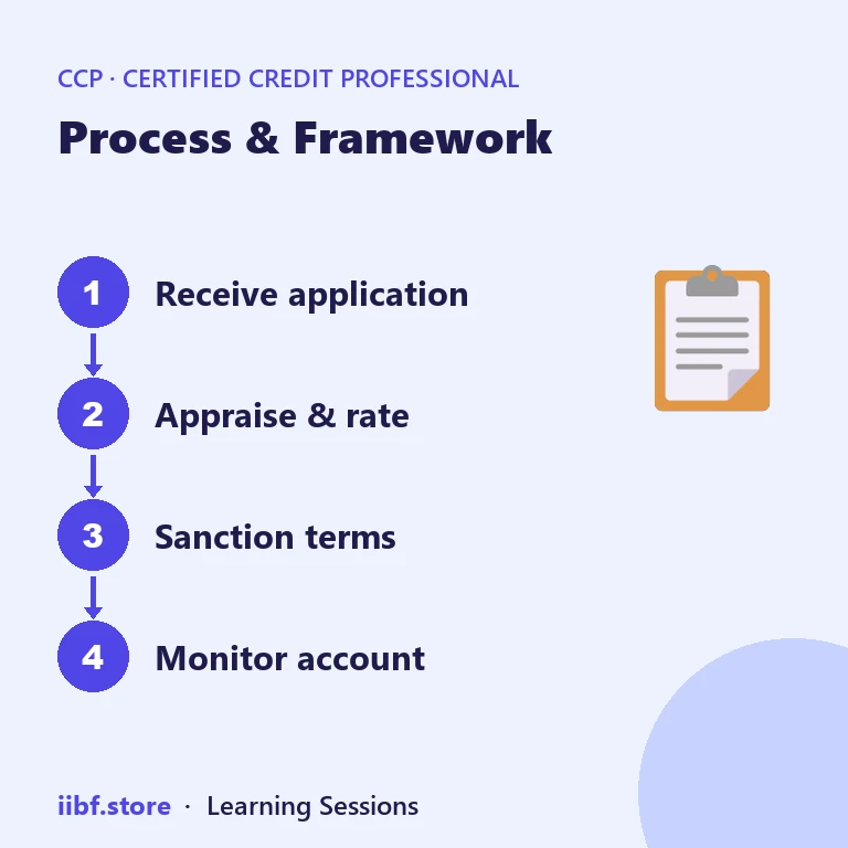 Process & Framework — Certified Credit Professional