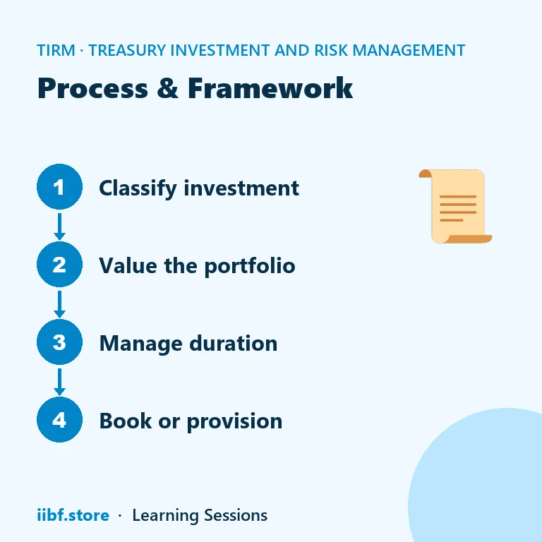 Process & Framework — Treasury Investment and Risk Management