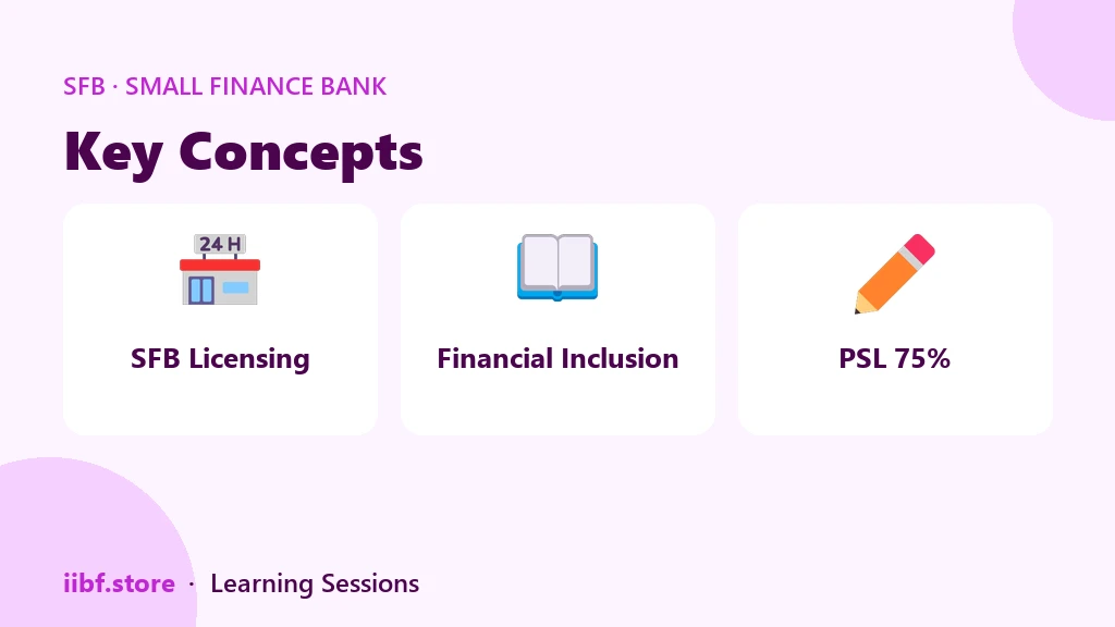 Key Concepts — Small Finance Bank