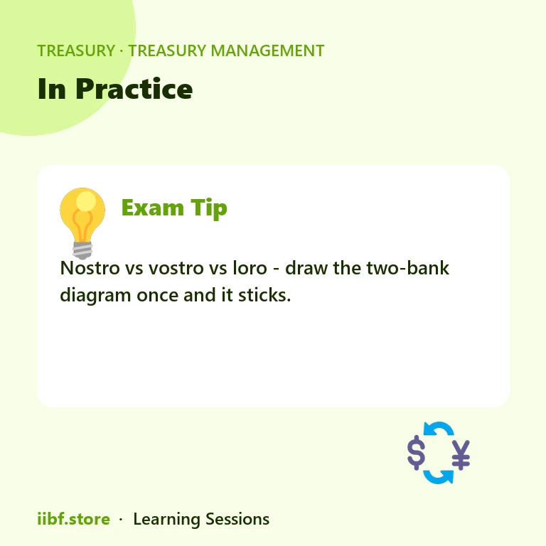 In Practice — Treasury Management