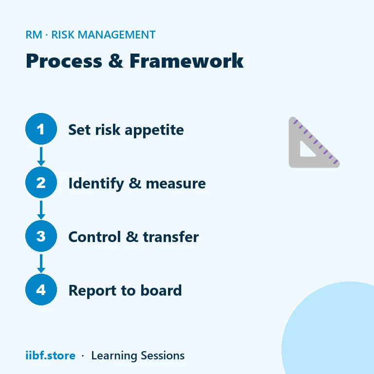 Process & Framework — Risk Management