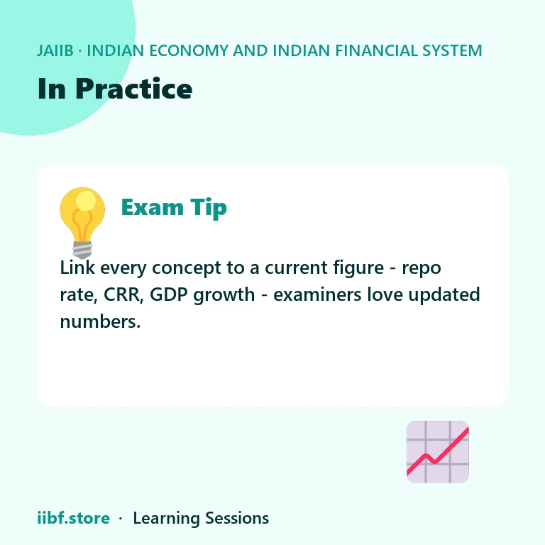 FTP 2023 बैंक trade finance, EDPMS और export credit से कैसे जुड़ती है