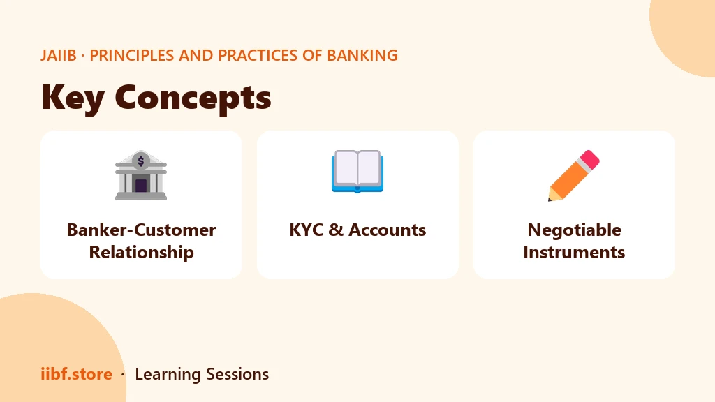 Cash management services workflow showing collection points, pooling account and corporate treasury
