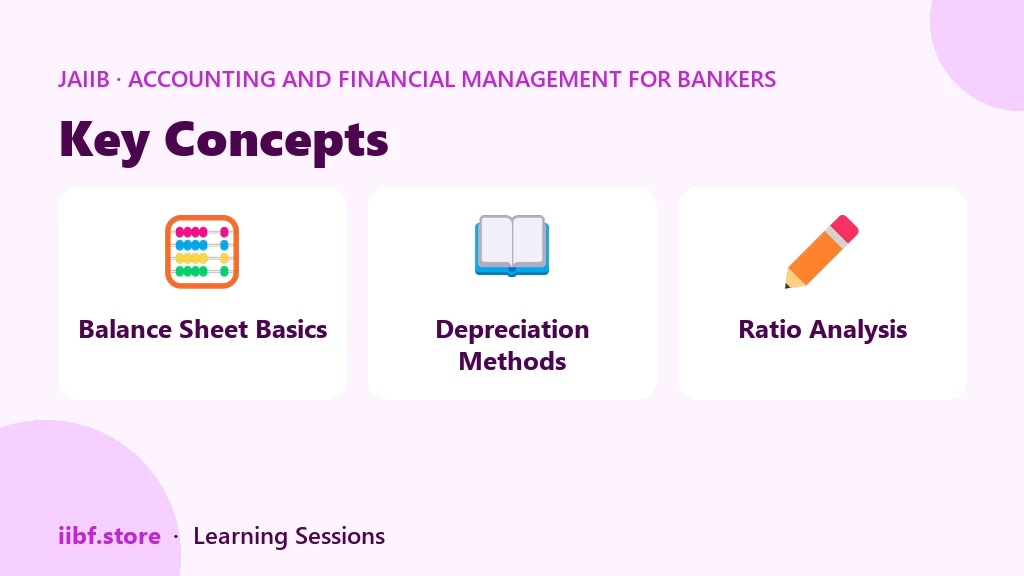 Fixed vs variable cost split under marginal costing for bankers