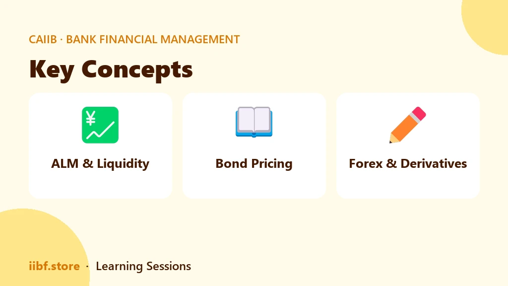 Off-balance sheet exposure categories in banks