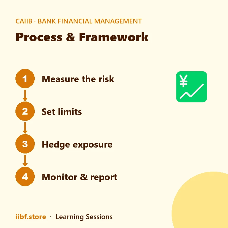 Credit conversion factor formula for off-balance sheet items