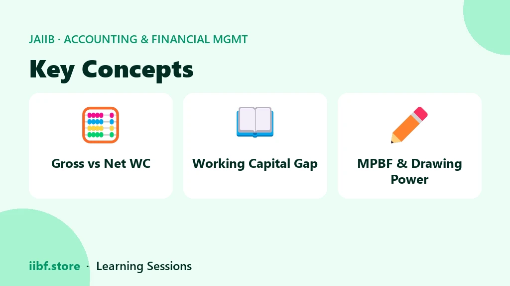 Key concepts for JAIIB AFM: gross versus net, the gap, MPBF and drawing power