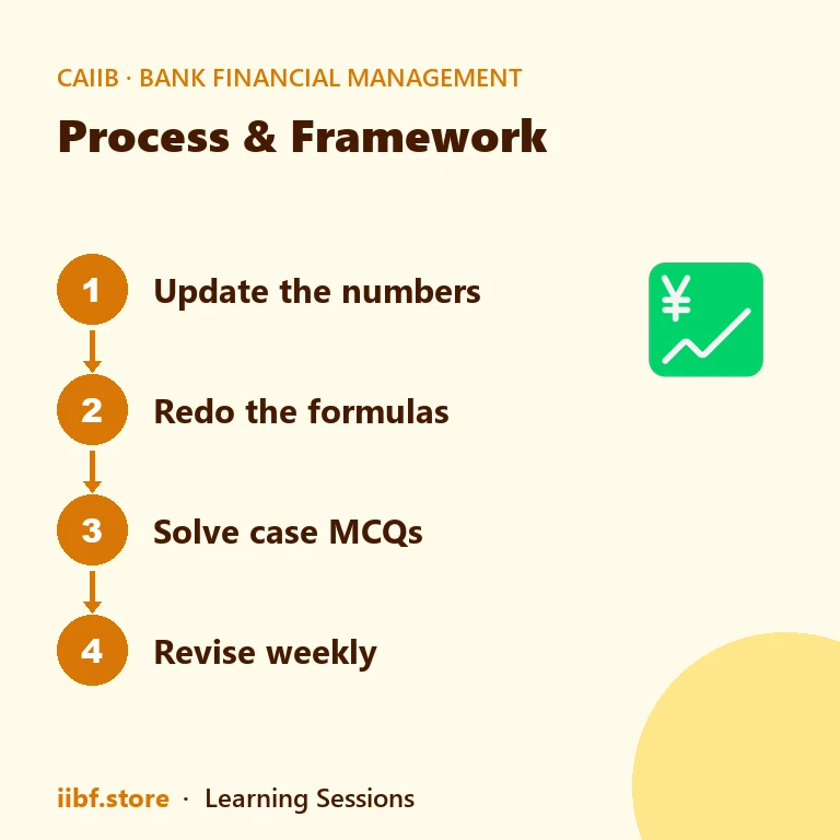 Four step revision plan for CAIIB BFM