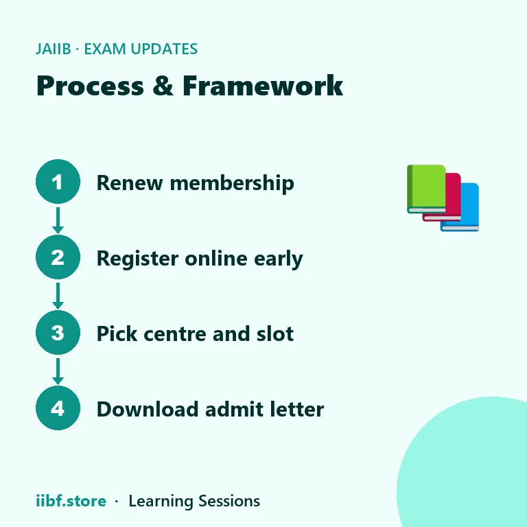 Four step checklist before registering