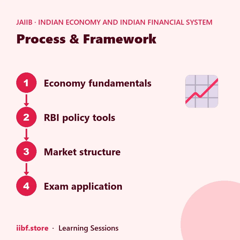 SIDBI refinances banks and NBFCs to expand MSME credit across India