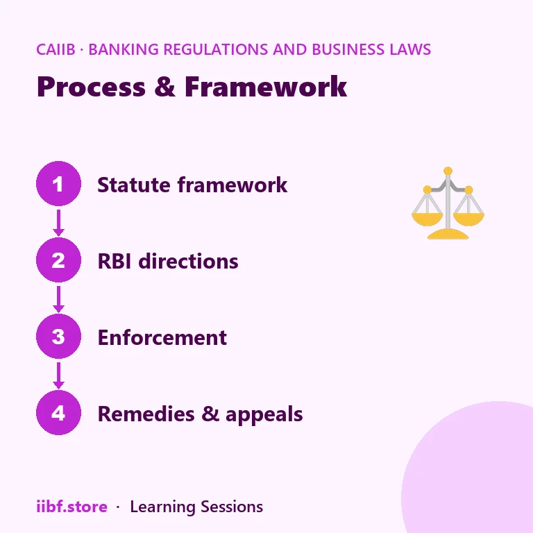 Section 4 to Section 6 mechanics of certified copy evidence