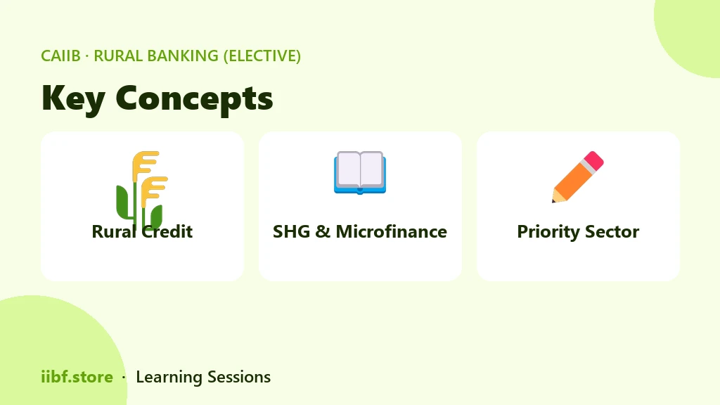 Kisan Credit Card scheme structure showing crop loan, term loan and allied activity components