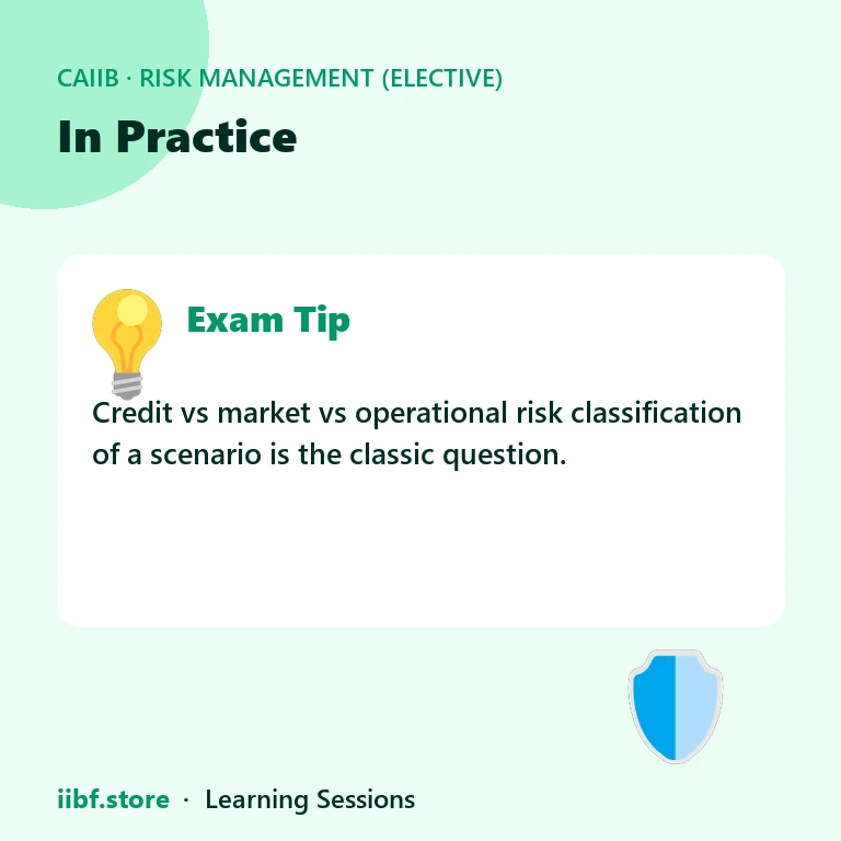 Risk weight function inputs PD LGD EAD and maturity feeding into Basel IRB capital calculation