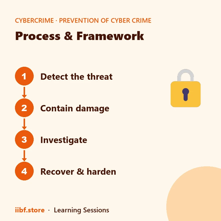 Red flags checklist for phishing vishing and smishing attempts